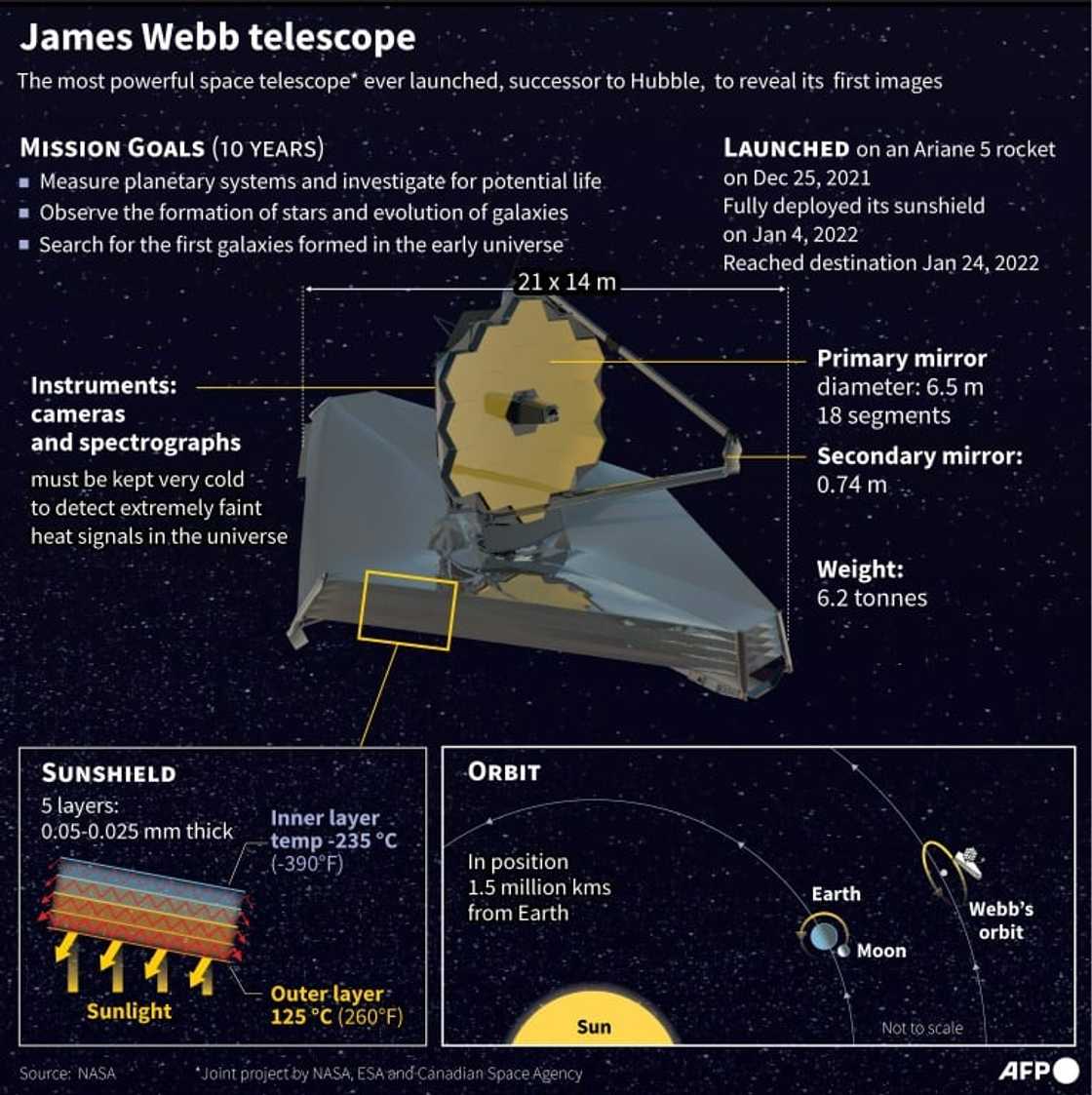 James Webb telescope James Webb telescope