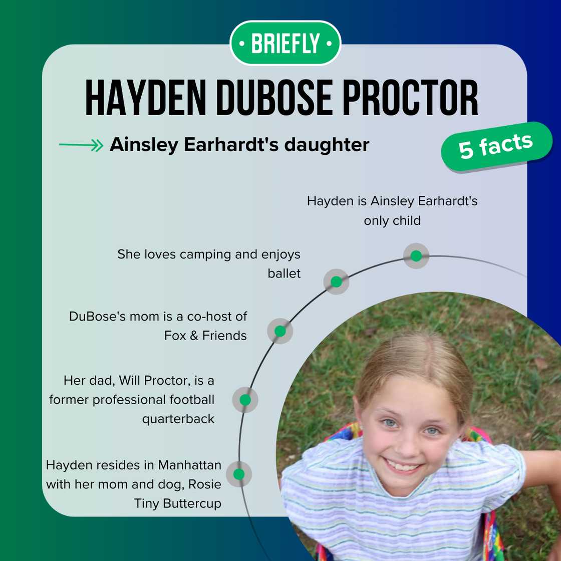Hayden DuBose Proctor's facts