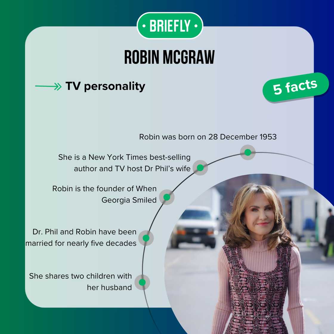 Facts about Robin McGraw Facts about Robin McGraw