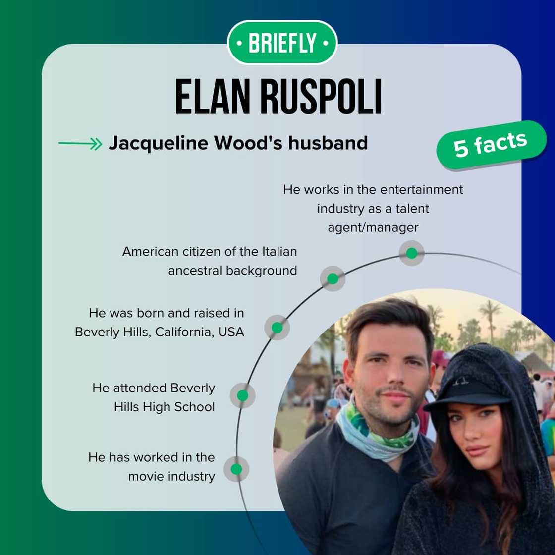 Top five facts about Elan Ruspoli Top five facts about Elan Ruspoli