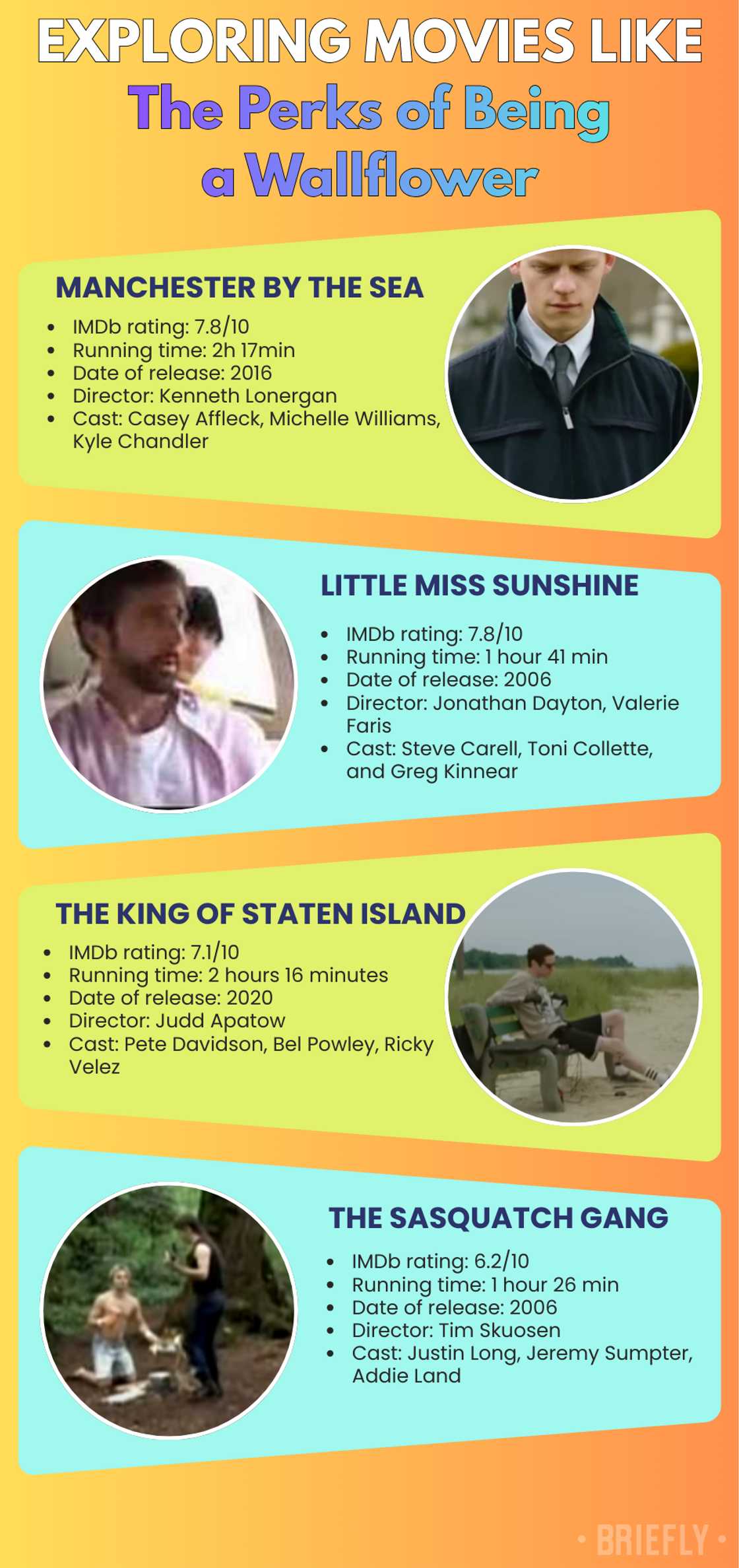 Movies like The Perks of Being a Wallflower