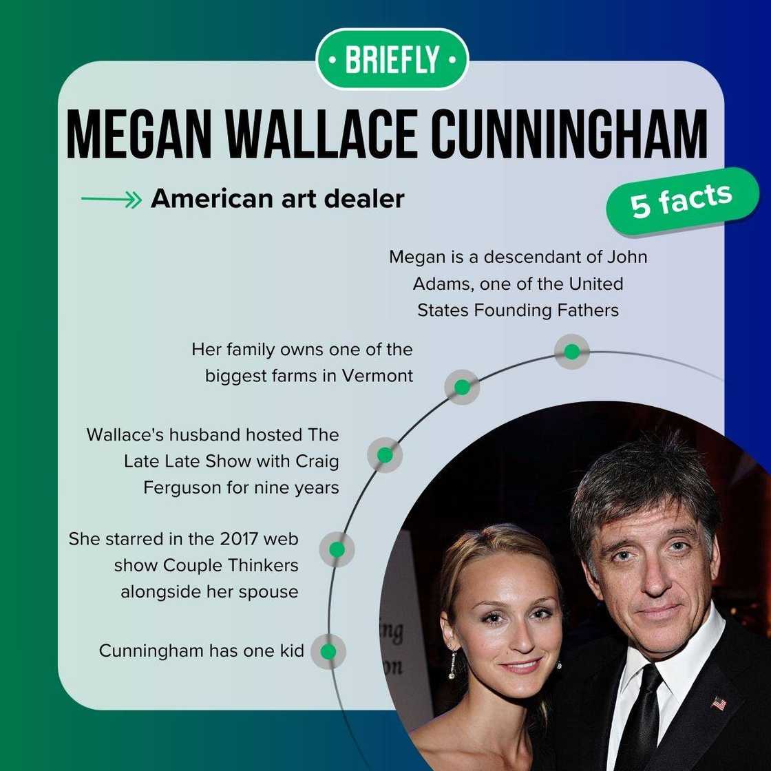 Megan Wallace Cunningham's facts Megan Wallace Cunningham's facts