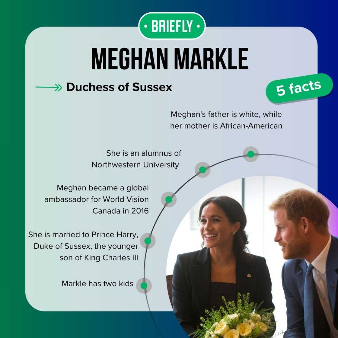 Meghan Markle's facts Meghan Markle's facts