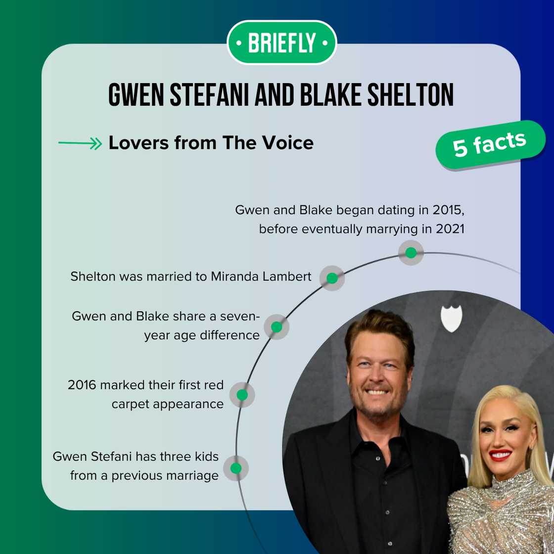 Facts about Gwen Stefani and Blake Shelton