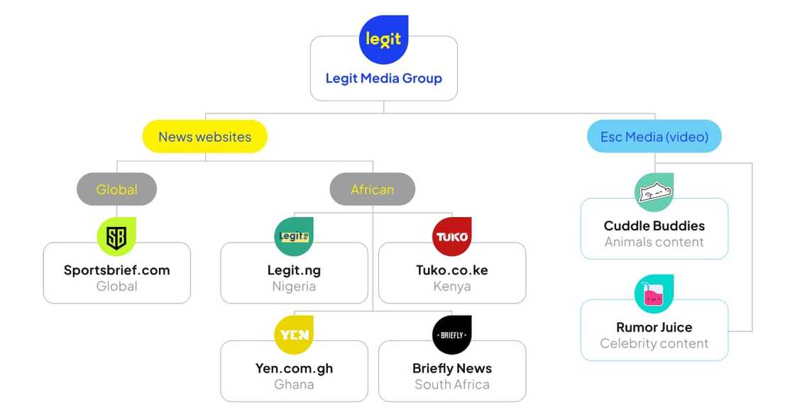 Structure of Legit