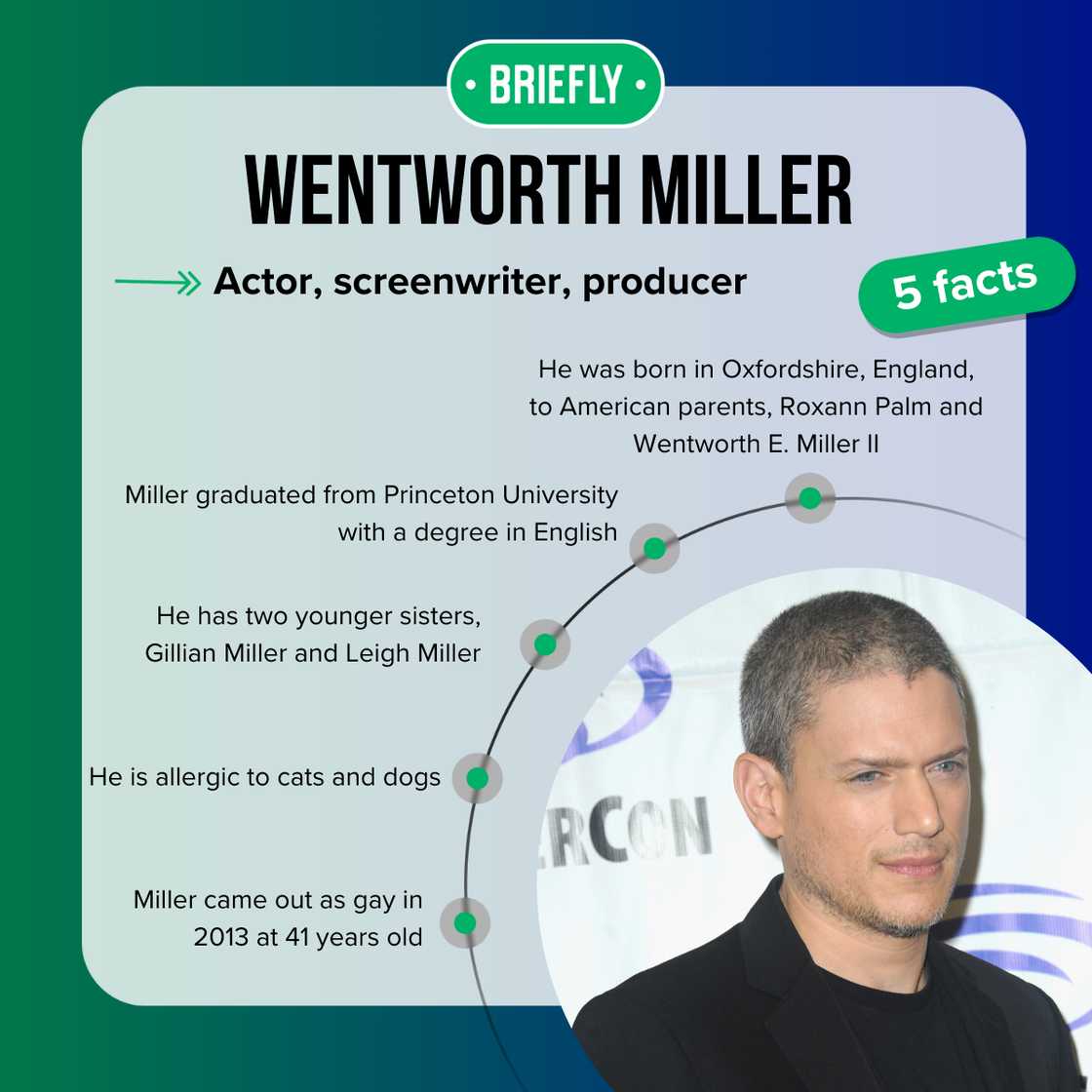 Wentworth Miller's facts