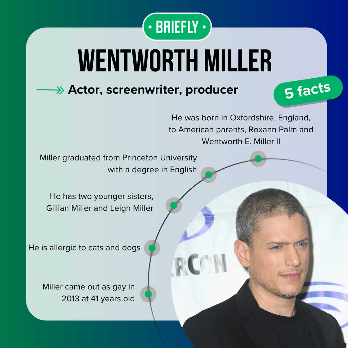Wentworth Miller's facts Wentworth Miller's facts