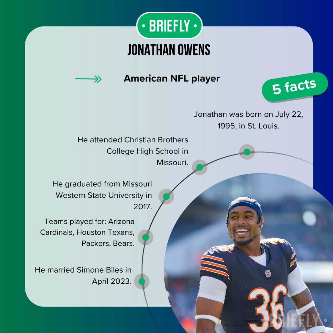 Facts about Jonathan Owens Facts about Jonathan Owens