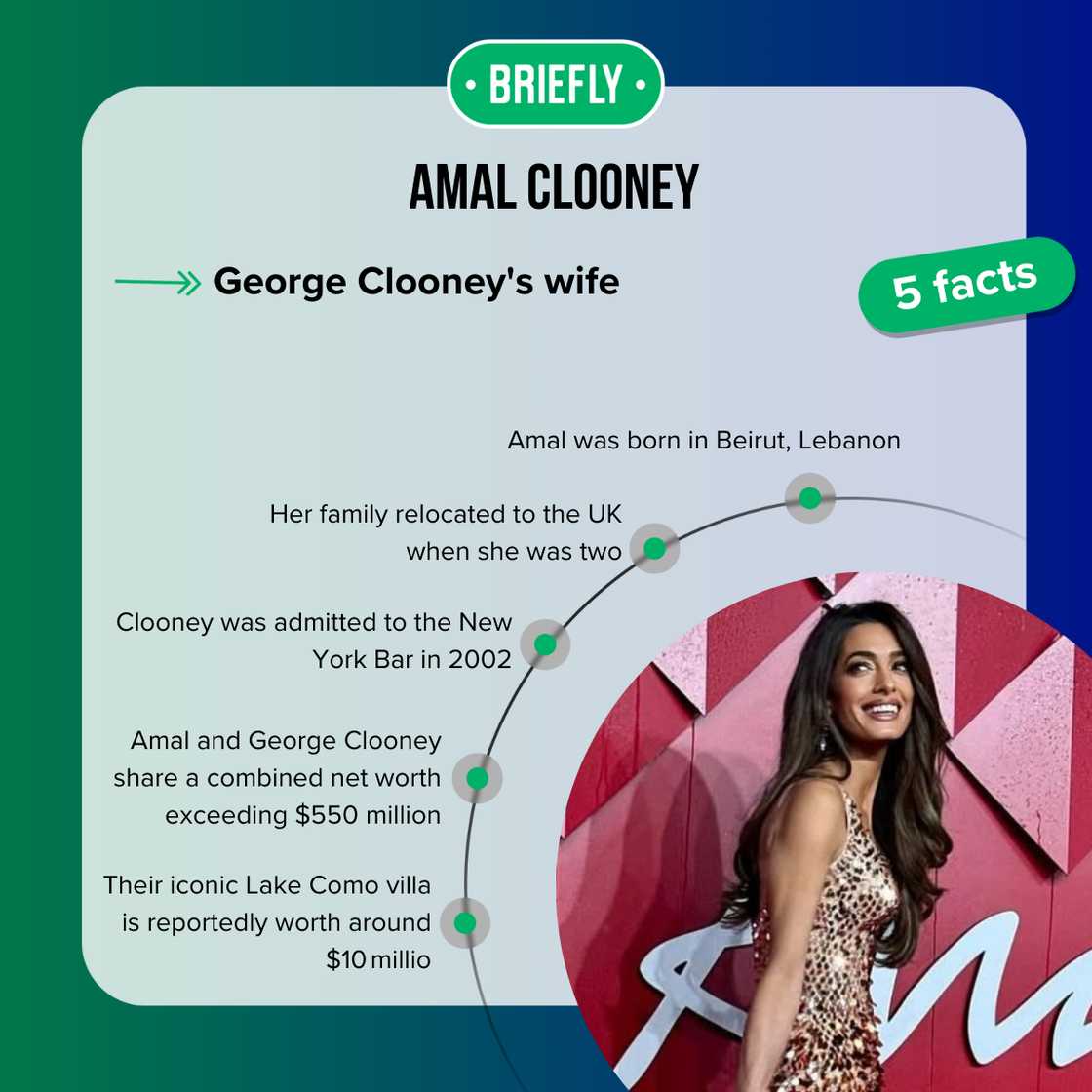 Facts about Amal Clooney Facts about Amal Clooney