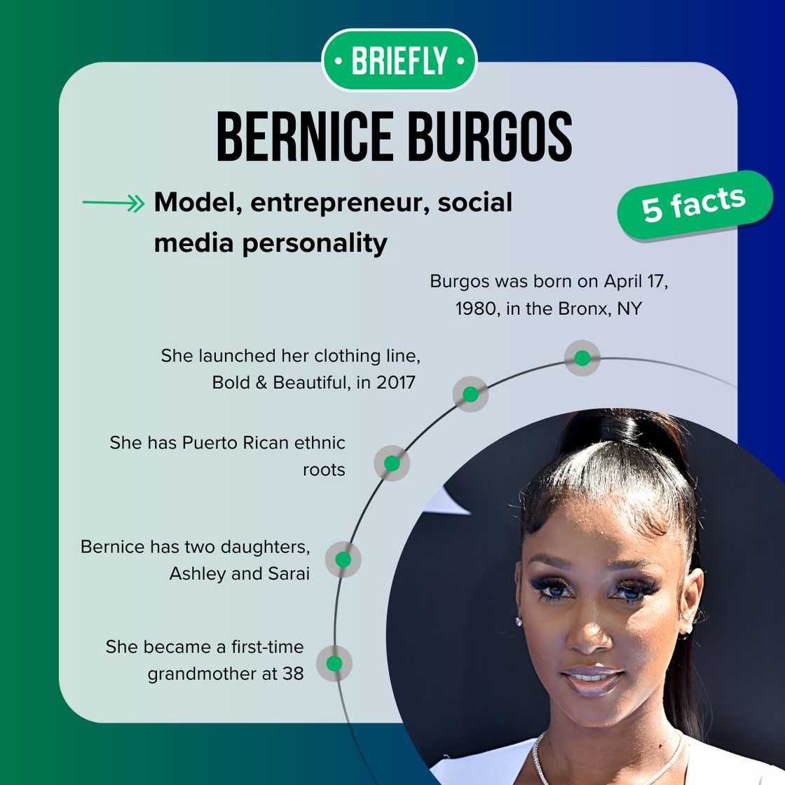 Five facts about Bernice Burgos Five facts about Bernice Burgos
