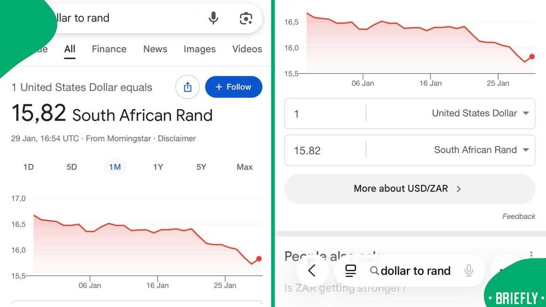 The screenshot on the right showed the dollar dip in the last few months The screenshot on the right showed the dollar dip in the last few months