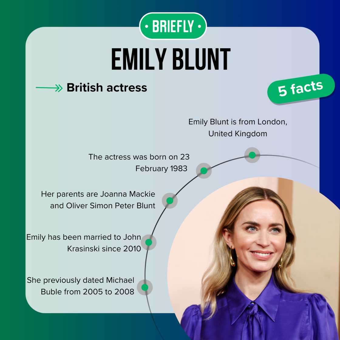 Fast five facts about Emily Blunt. Fast five facts about Emily Blunt.