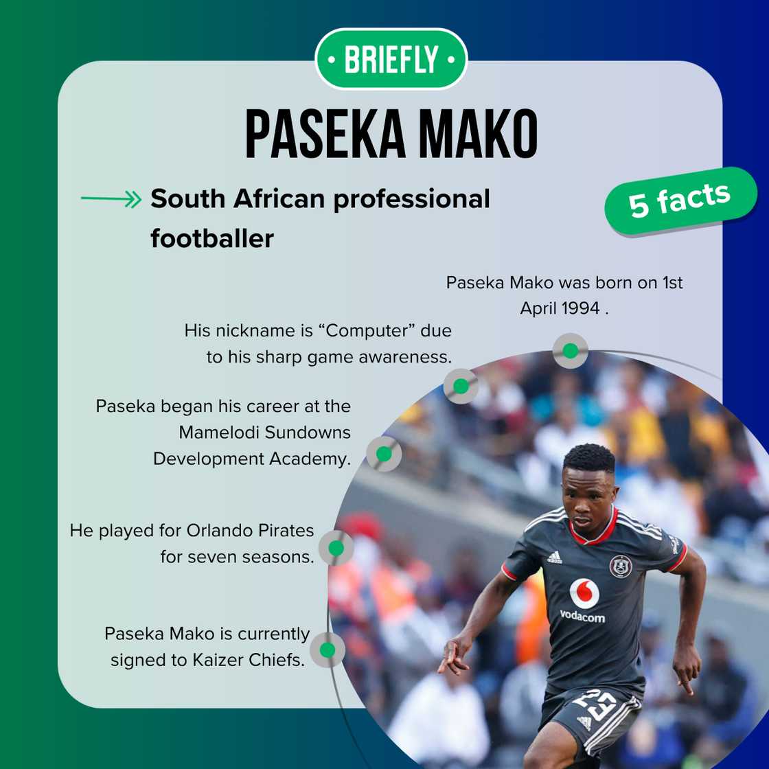 Facts about Paseka Mako