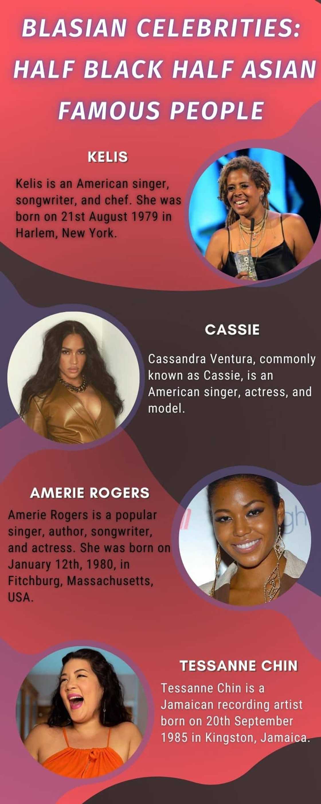 Blasian celebrities: half black half asian famous people Blasian celebrities: half black half asian famous people