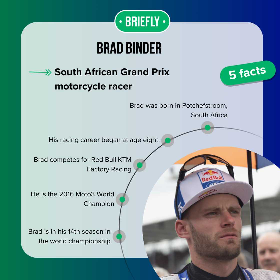 Facts about Brad Binder Facts about Brad Binder