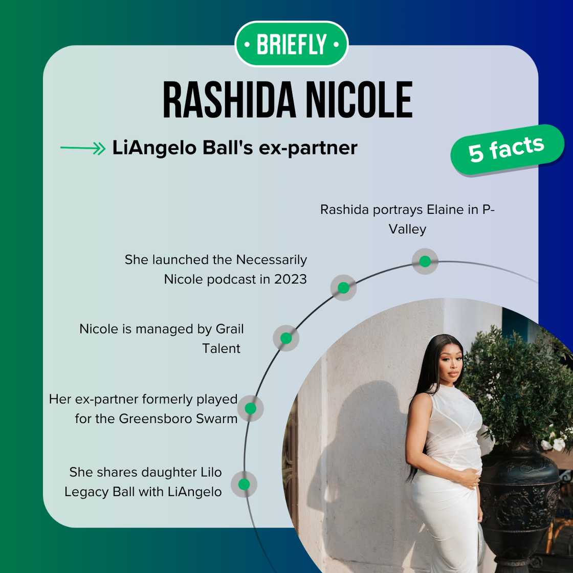 Rashida Nicole's facts