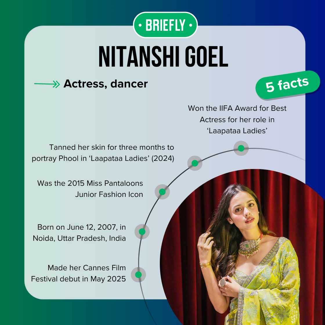 Nitanshi Goel's facts
