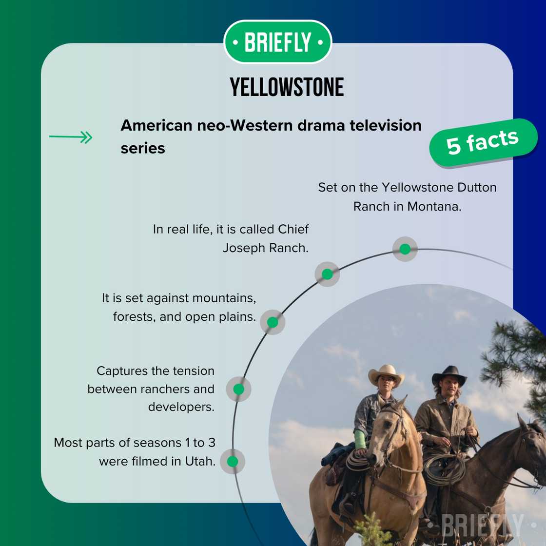 Facts about Yellowstone series Facts about Yellowstone series