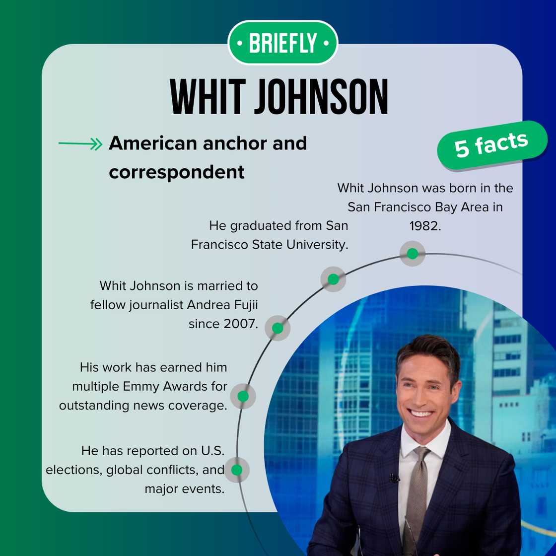 Facts about Whit Johnson