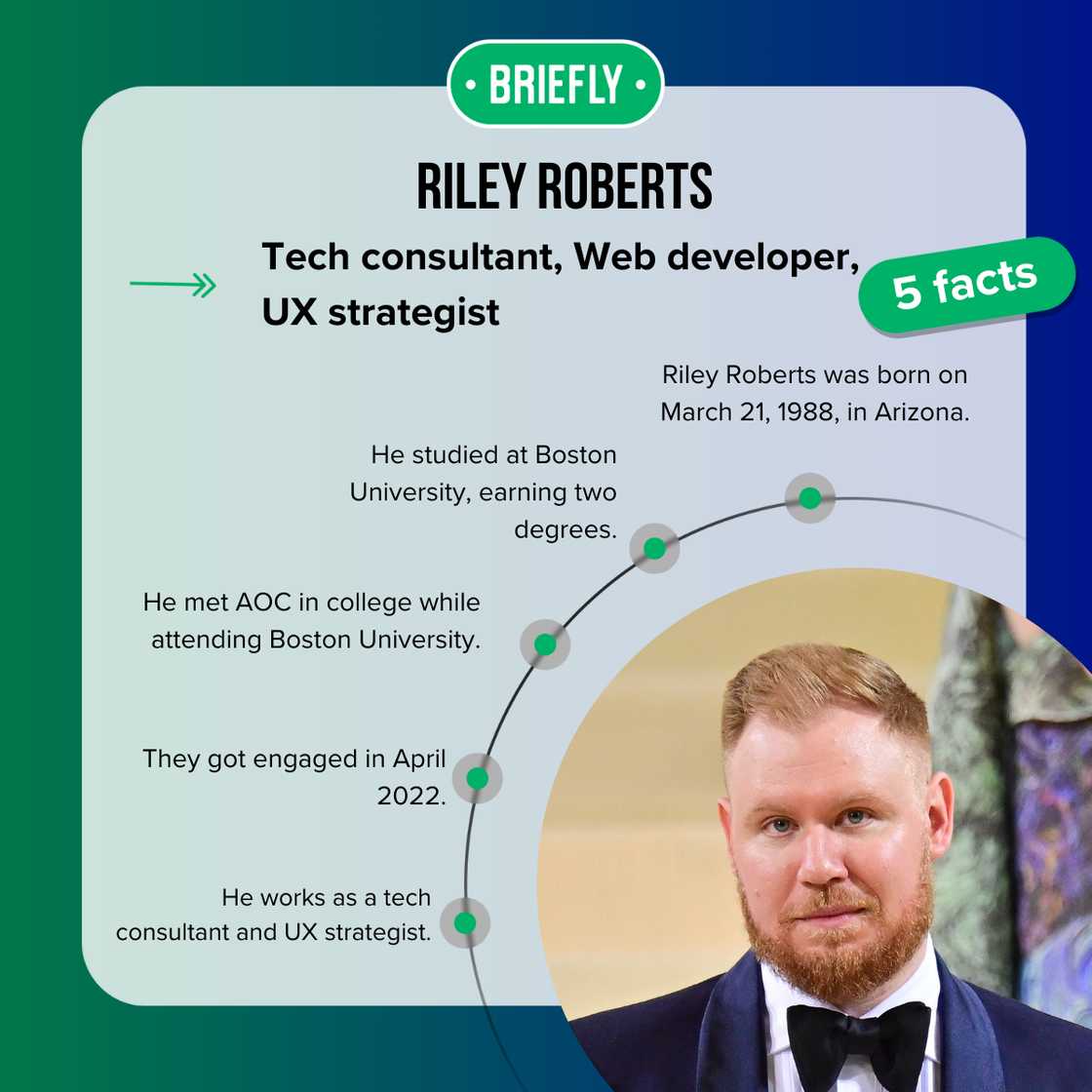 Facts about Riley Roberts Facts about Riley Roberts