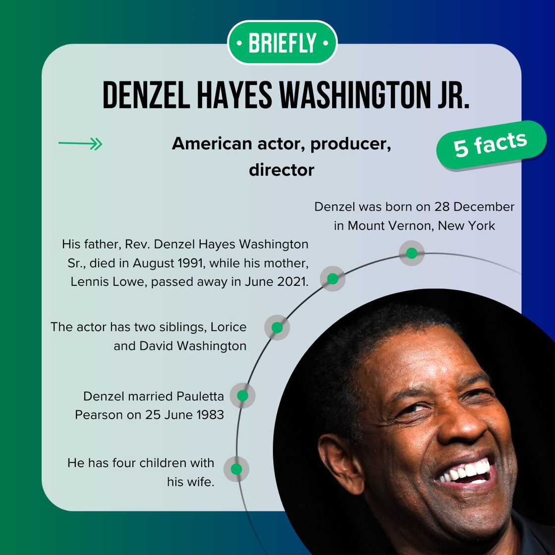 Denzel Washington's top facts Denzel Washington's top facts