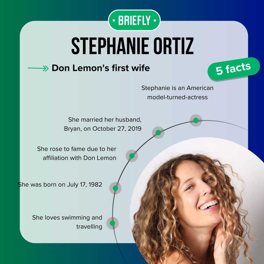 Facts about Stephanie Ortiz
