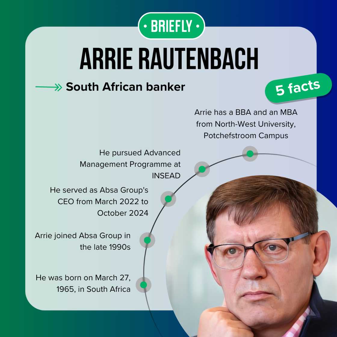 Arrie Rautenbach facts