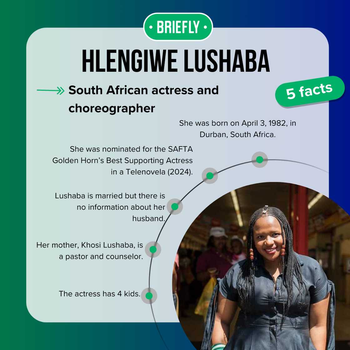 Facts about Hlengiwe Lushaba