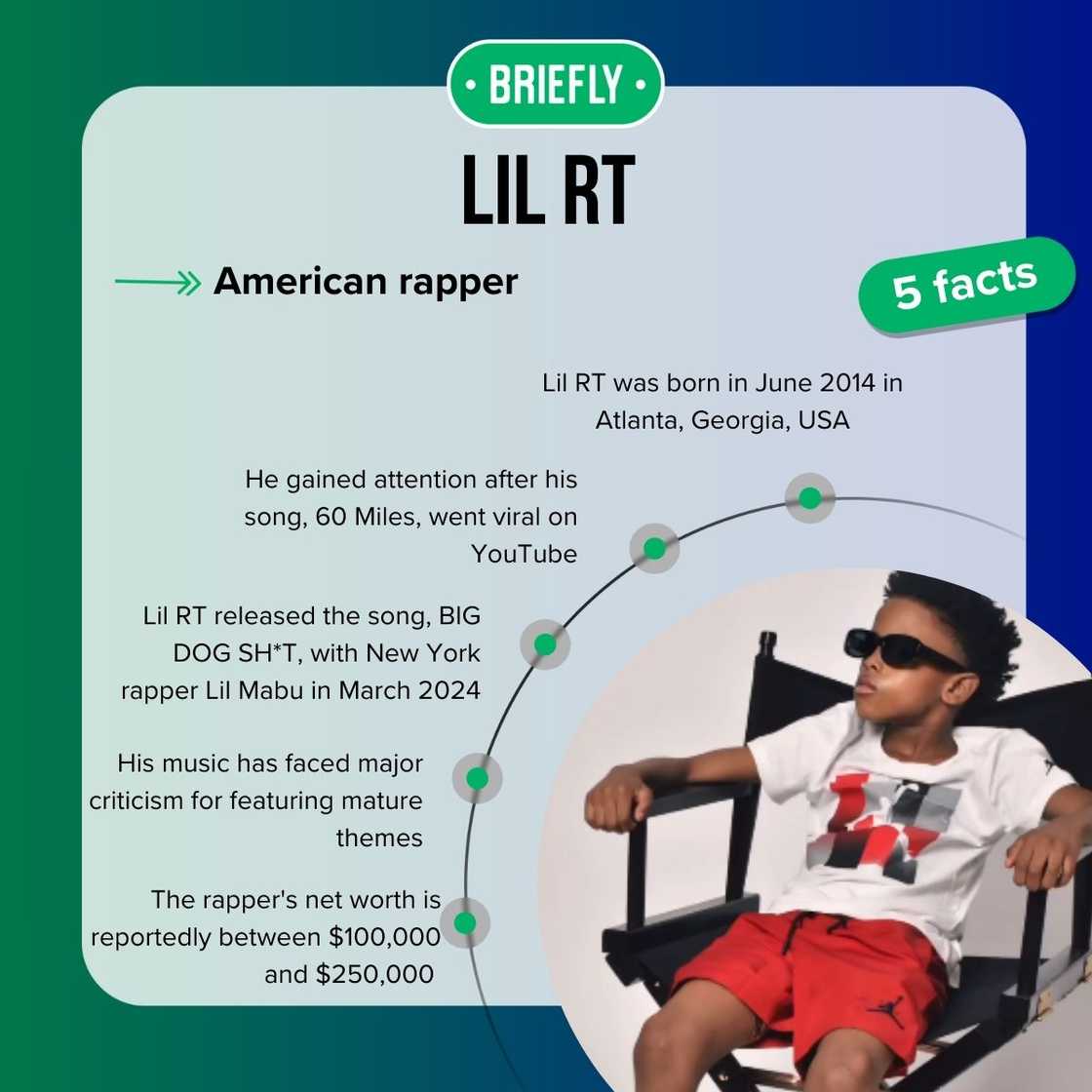 Lil RT's facts