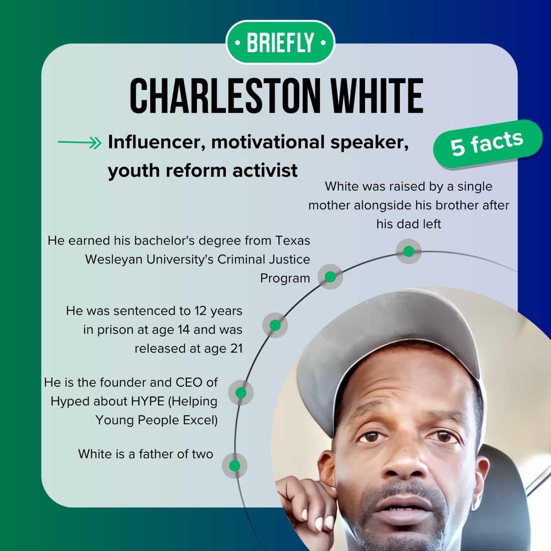 Charleston White facts