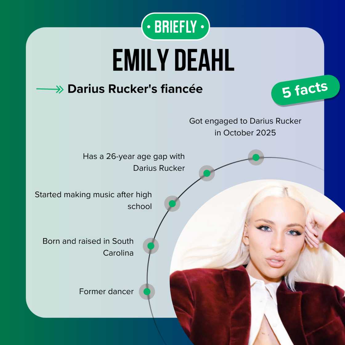 Emily Deahl's facts