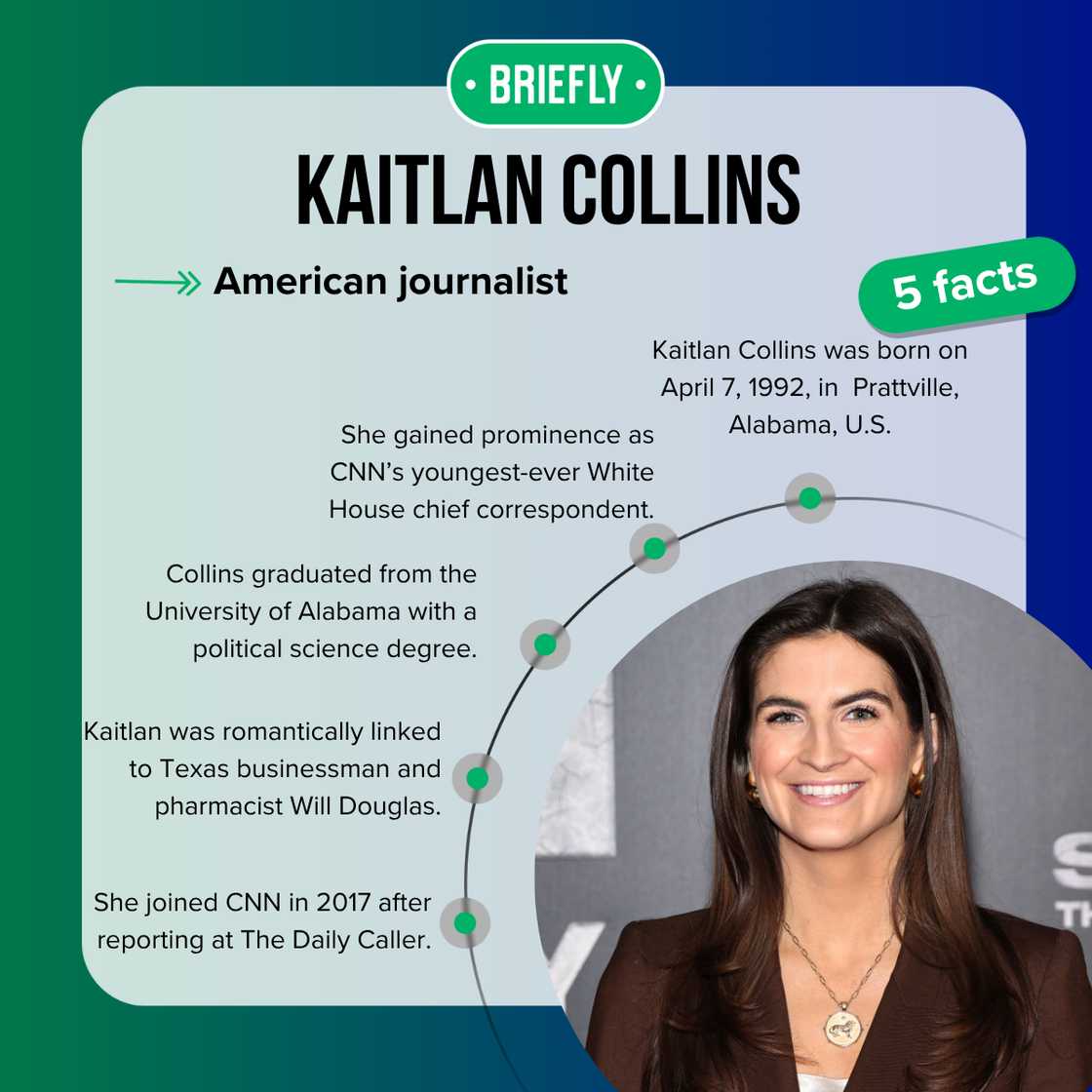 Facts about Kaitlan Collins Facts about Kaitlan Collins