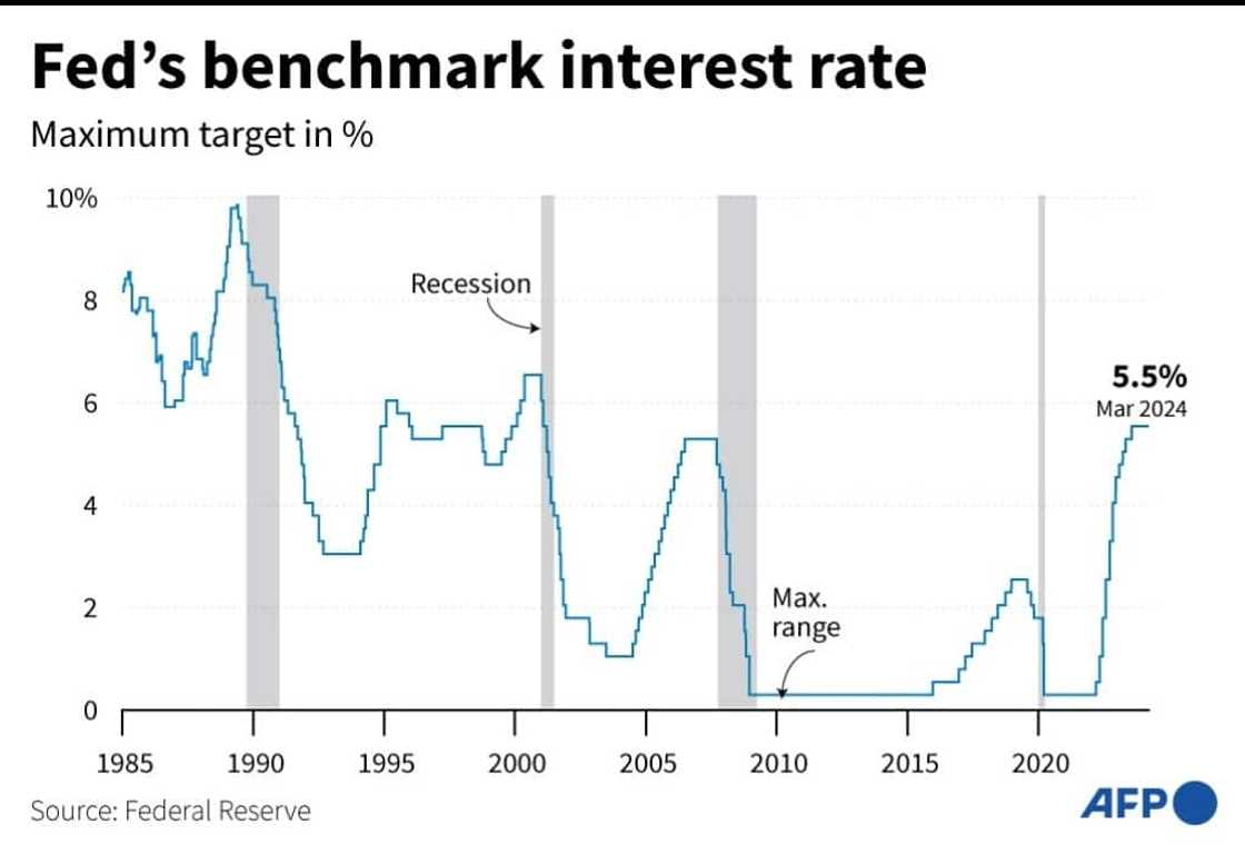 The Fed is widely expected to remain on pause on Wednesday The Fed is widely expected to remain on pause on Wednesday