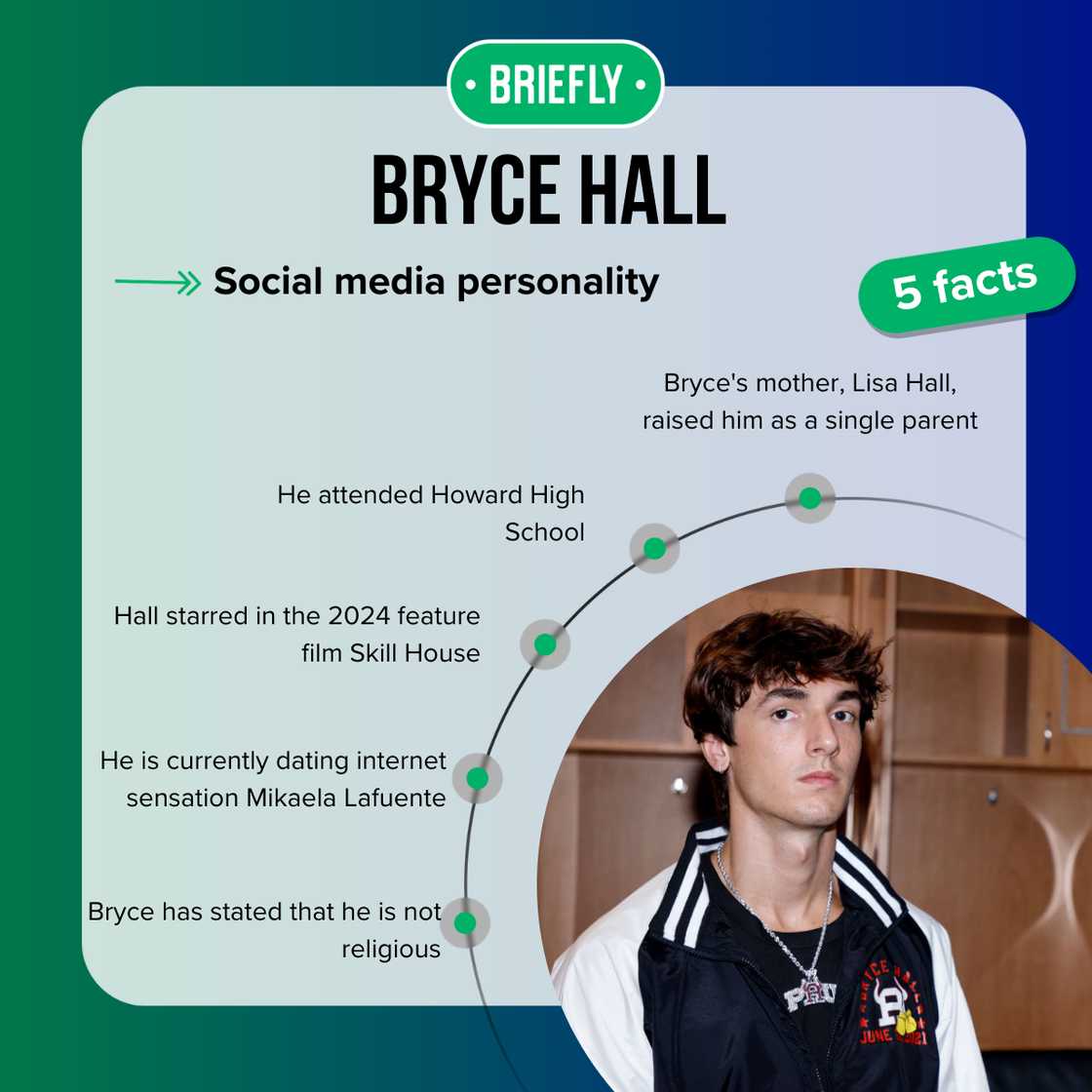 Bryce Hall's facts