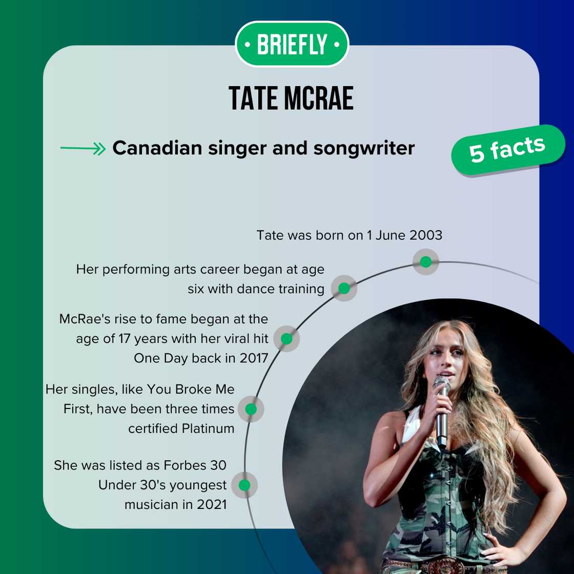 Facts about Tate McRae Facts about Tate McRae