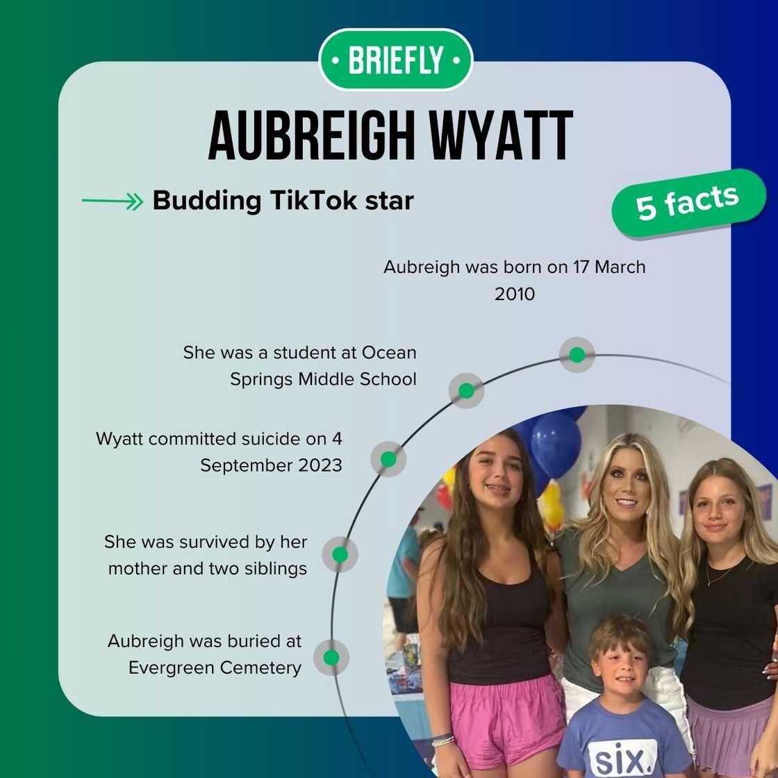 Aubreigh Wyatt's facts Aubreigh Wyatt's facts
