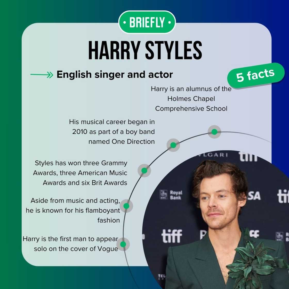 Harry Styles' facts Harry Styles' facts