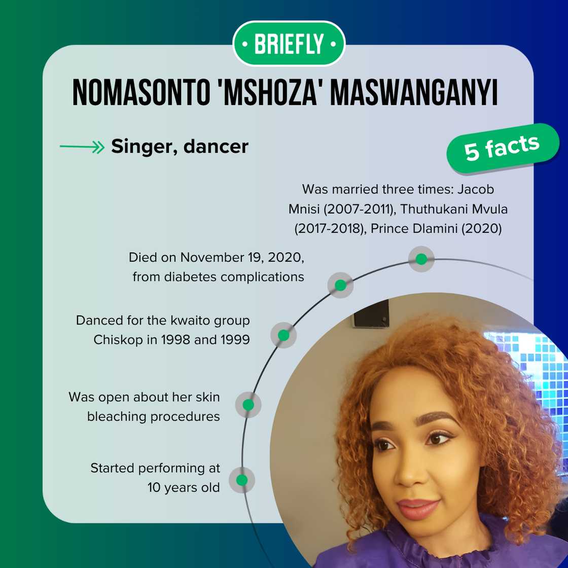 Mshoza's facts Mshoza's facts