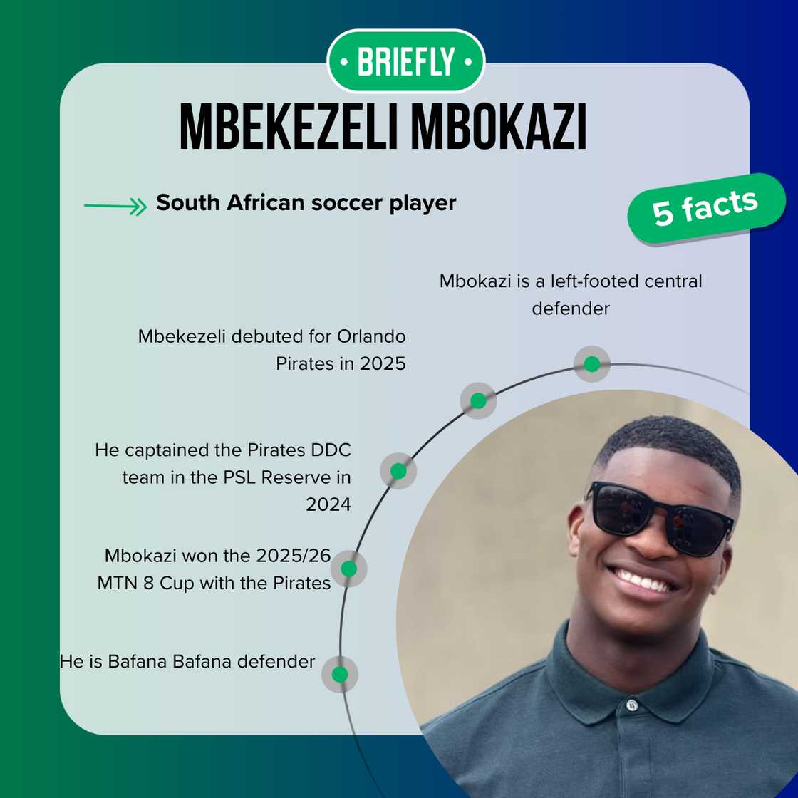 Mbekezeli Mbokazi's age is 20 years Mbekezeli Mbokazi's age is 20 years