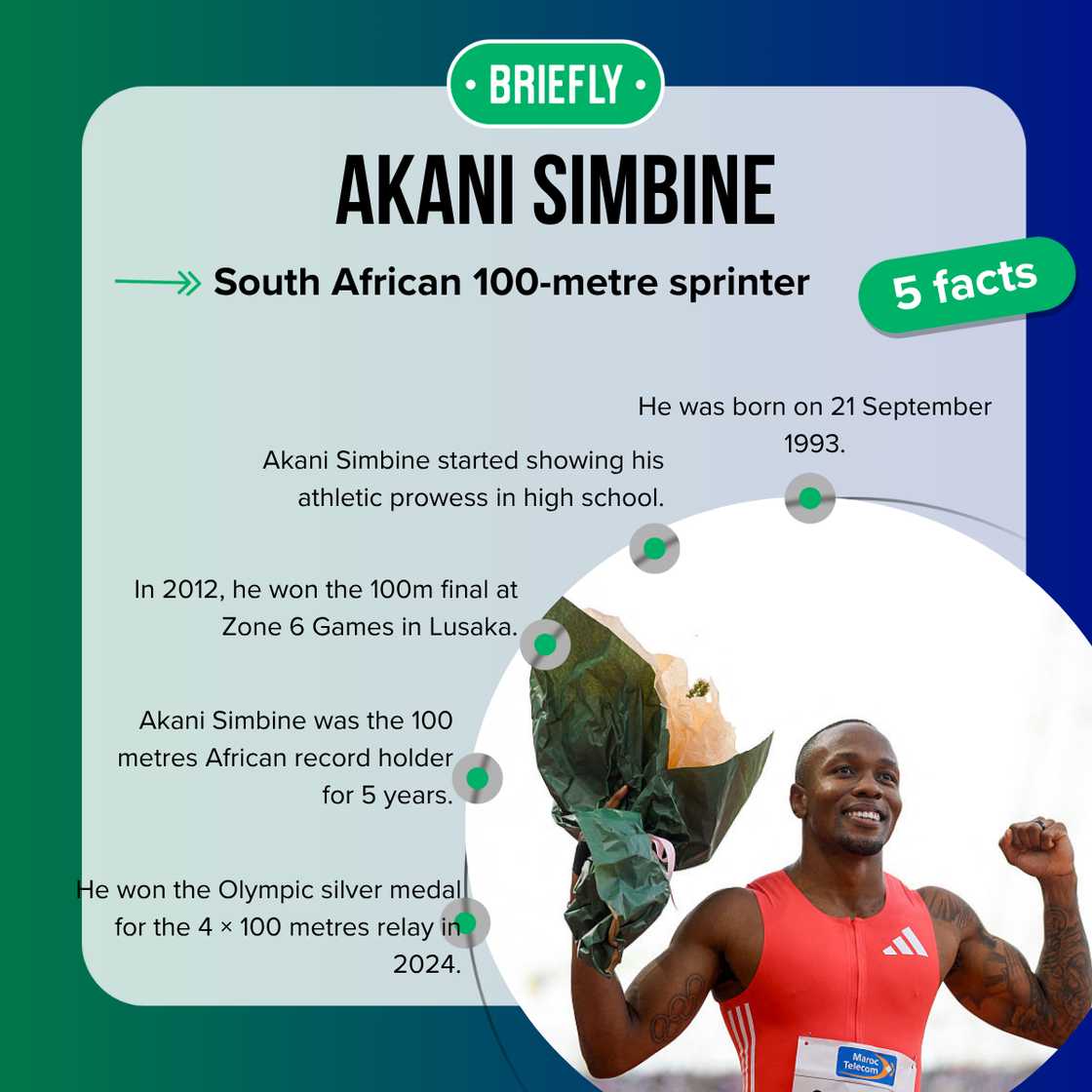 Facts about Akani Simbine Facts about Akani Simbine