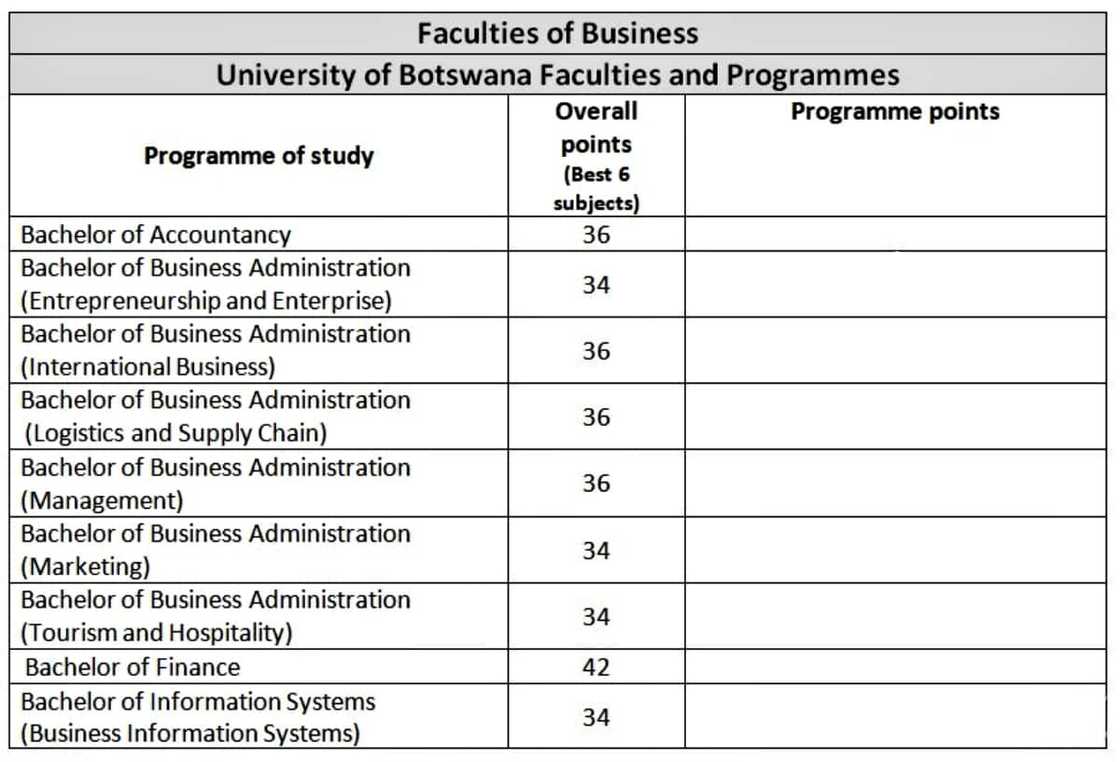 University of Botswana courses University of Botswana courses