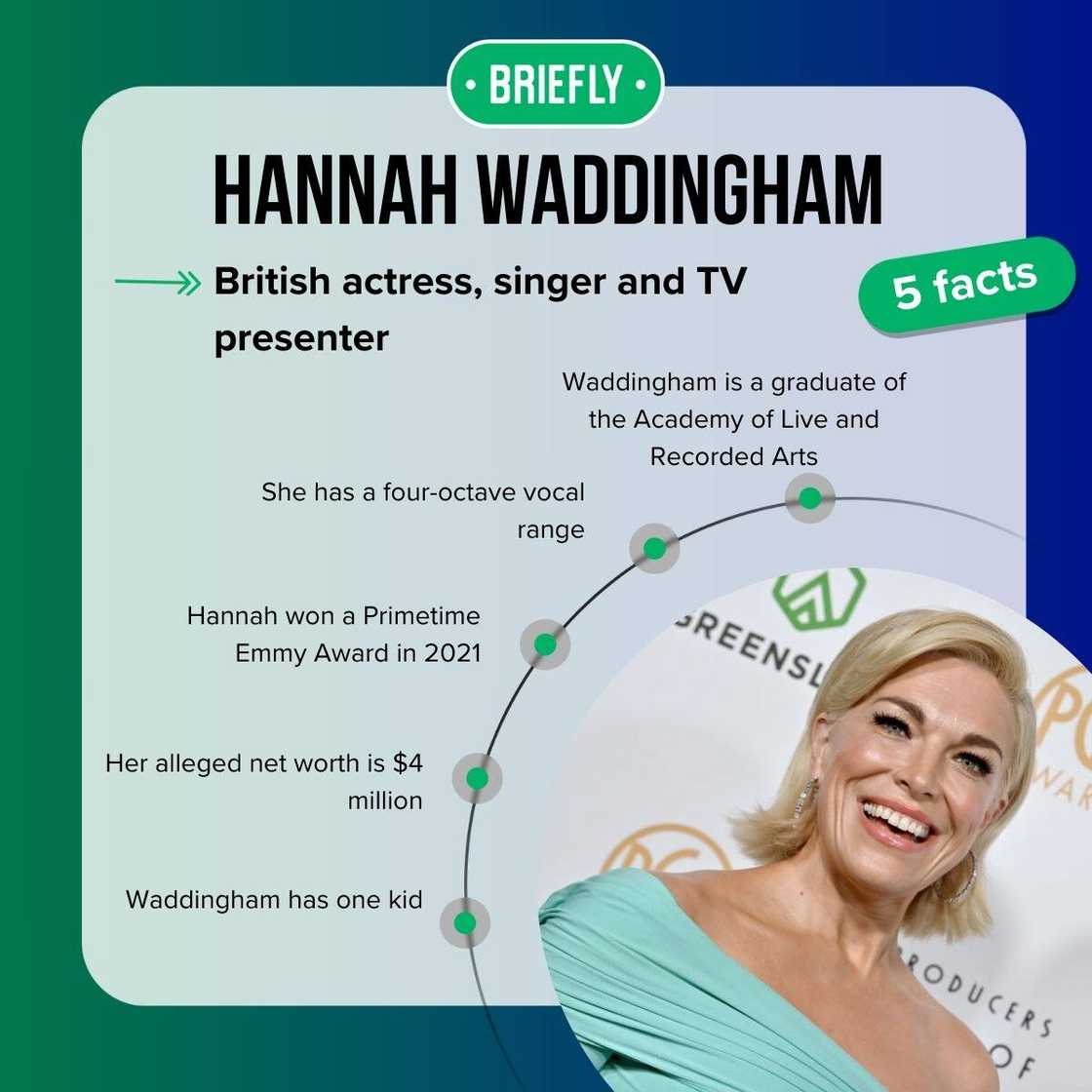 Hannah Waddingham's facts Hannah Waddingham's facts