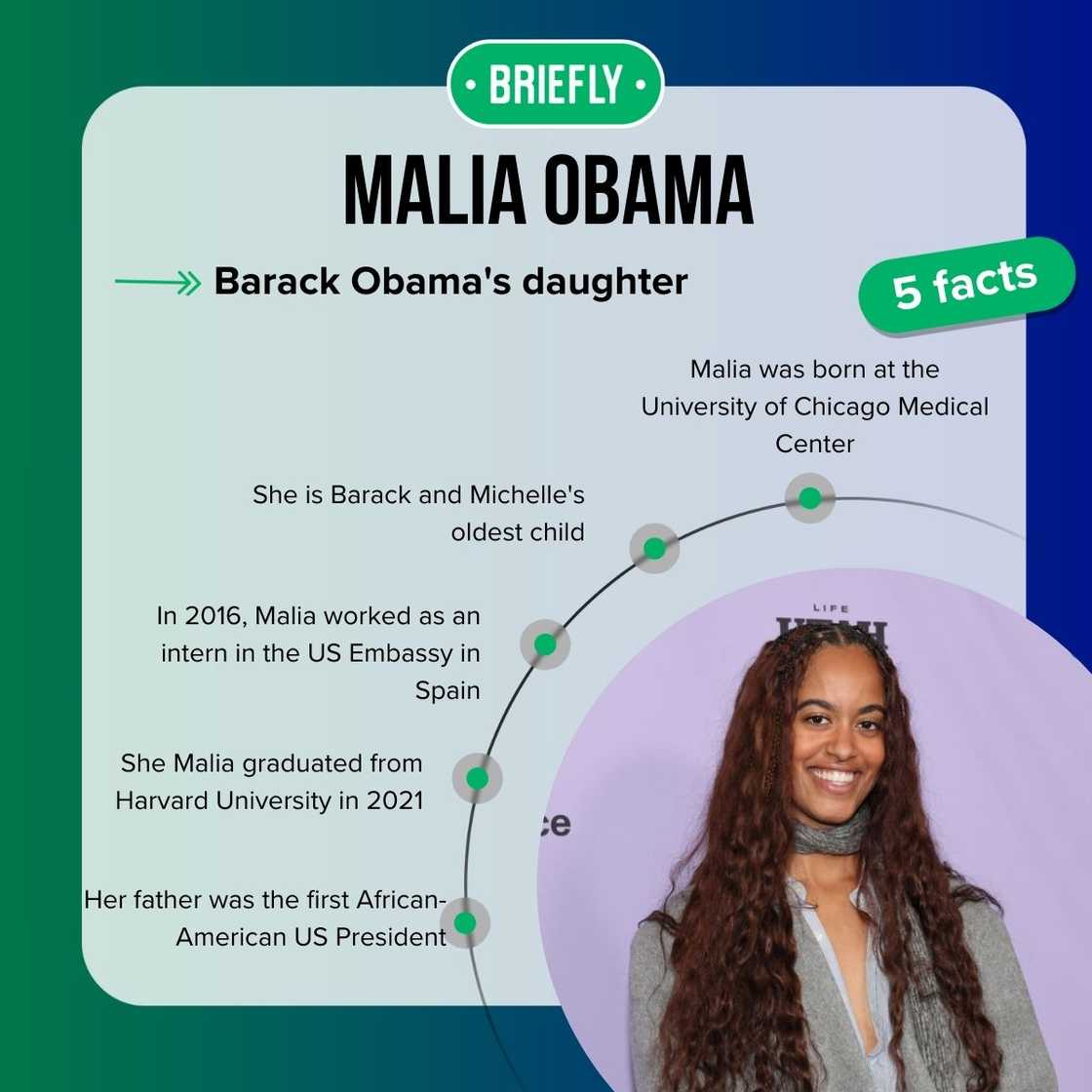Malia Obama's facts Malia Obama's facts