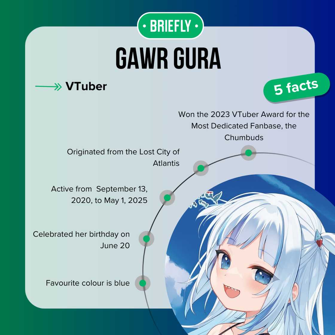 Gawr Gura's facts