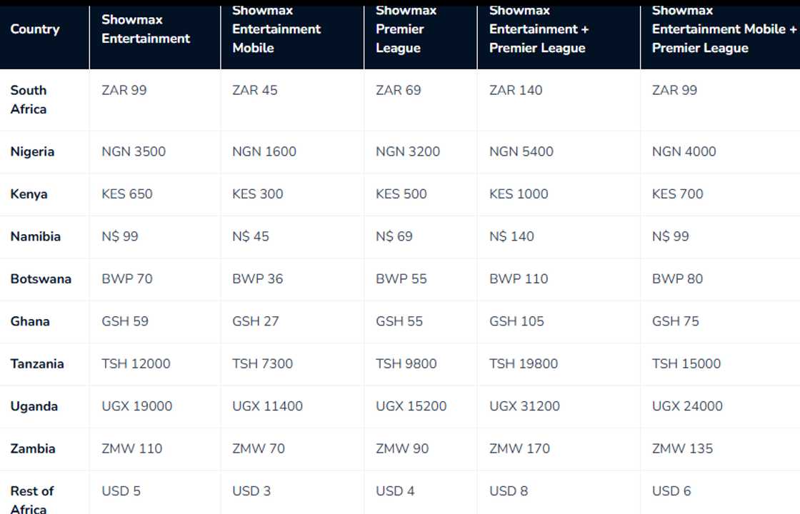 Showmax plans and prices in South Africa and other African countries Showmax plans and prices in South Africa and other African countries