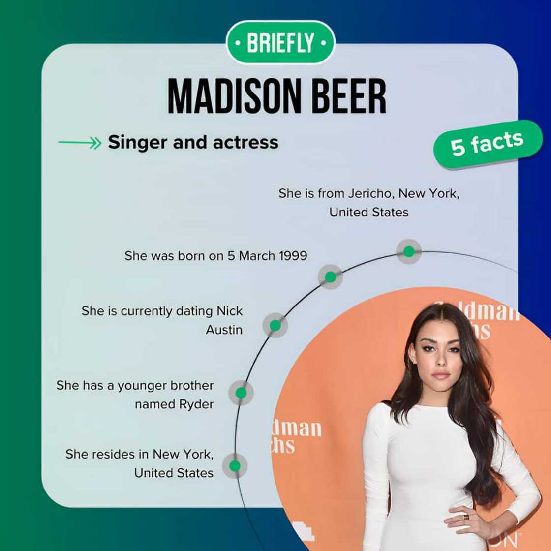 Fast five facts about Madison Beer. Fast five facts about Madison Beer.
