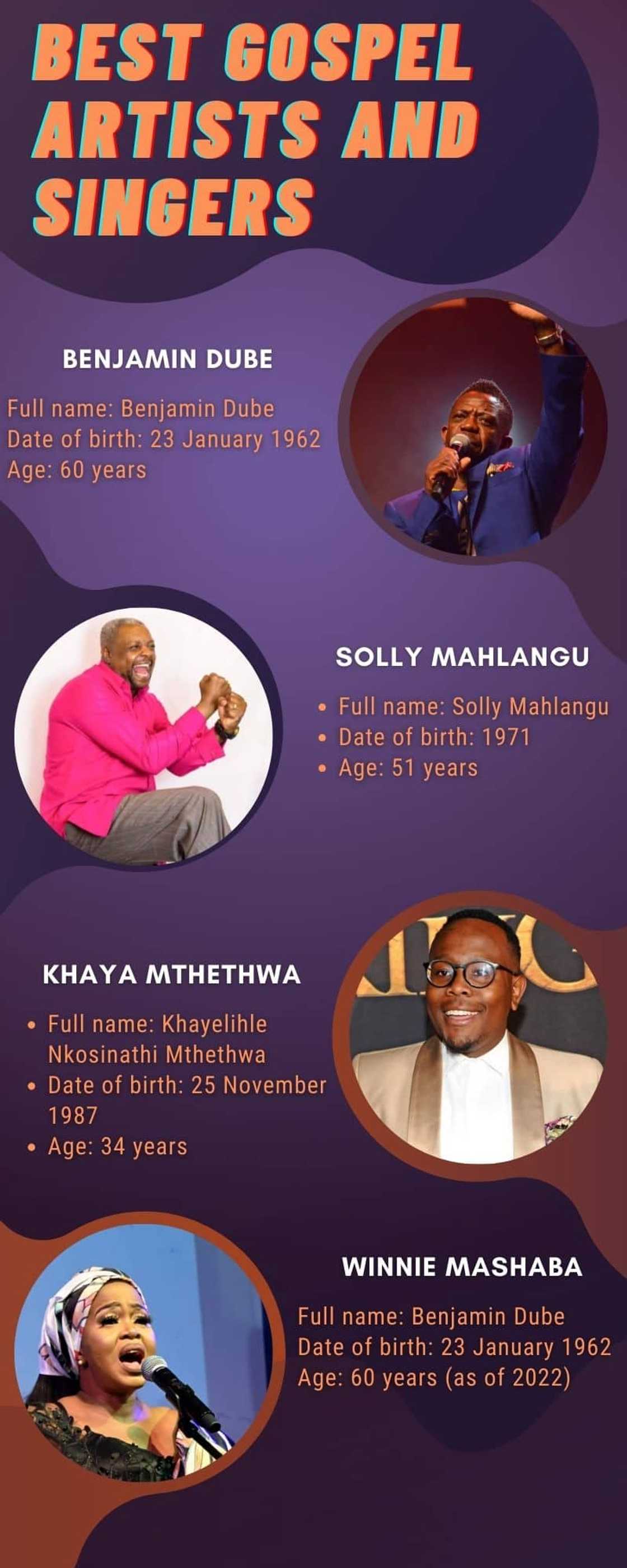 Best gospel artists and singers Best gospel artists and singers