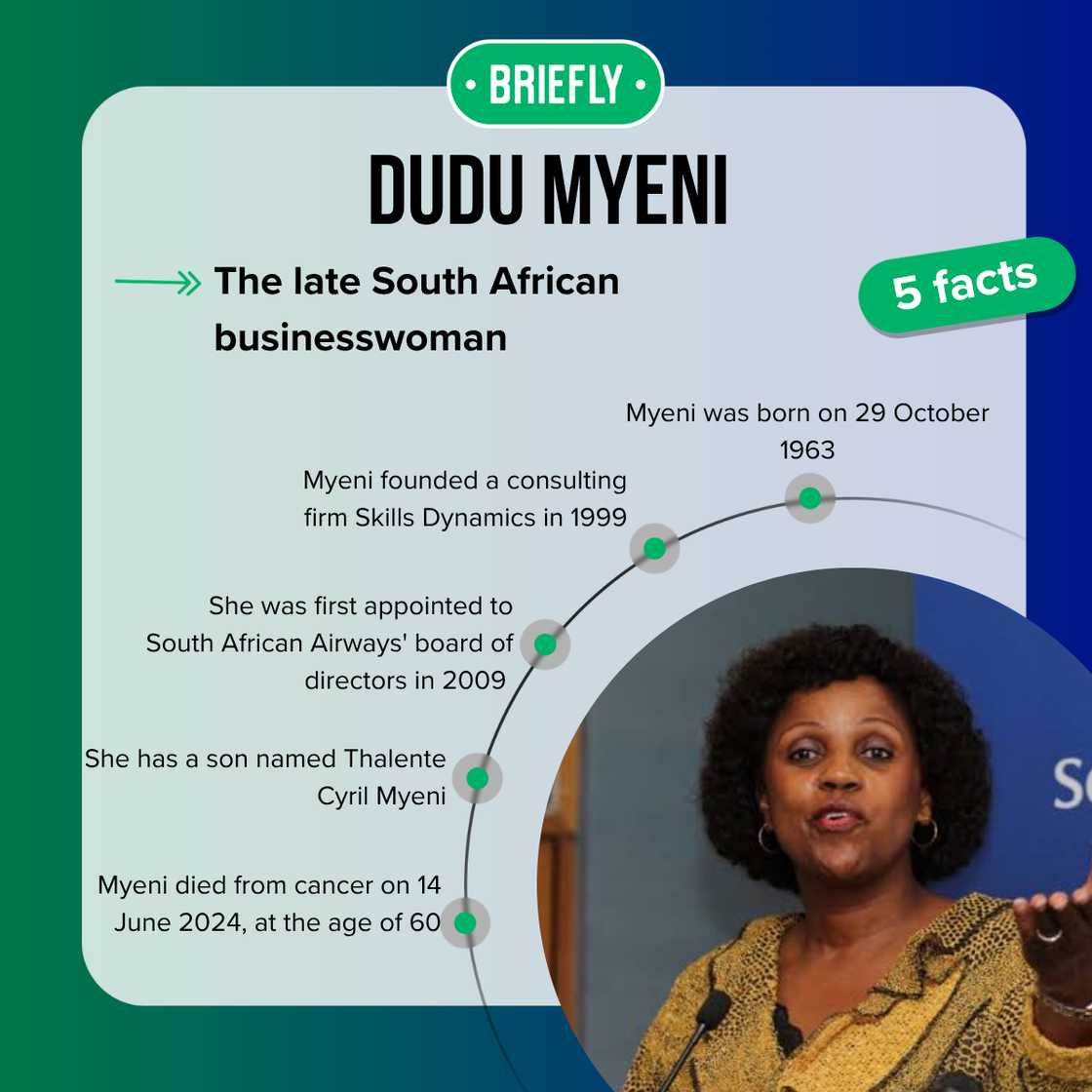 Fast facts about Dudu Myeni.
