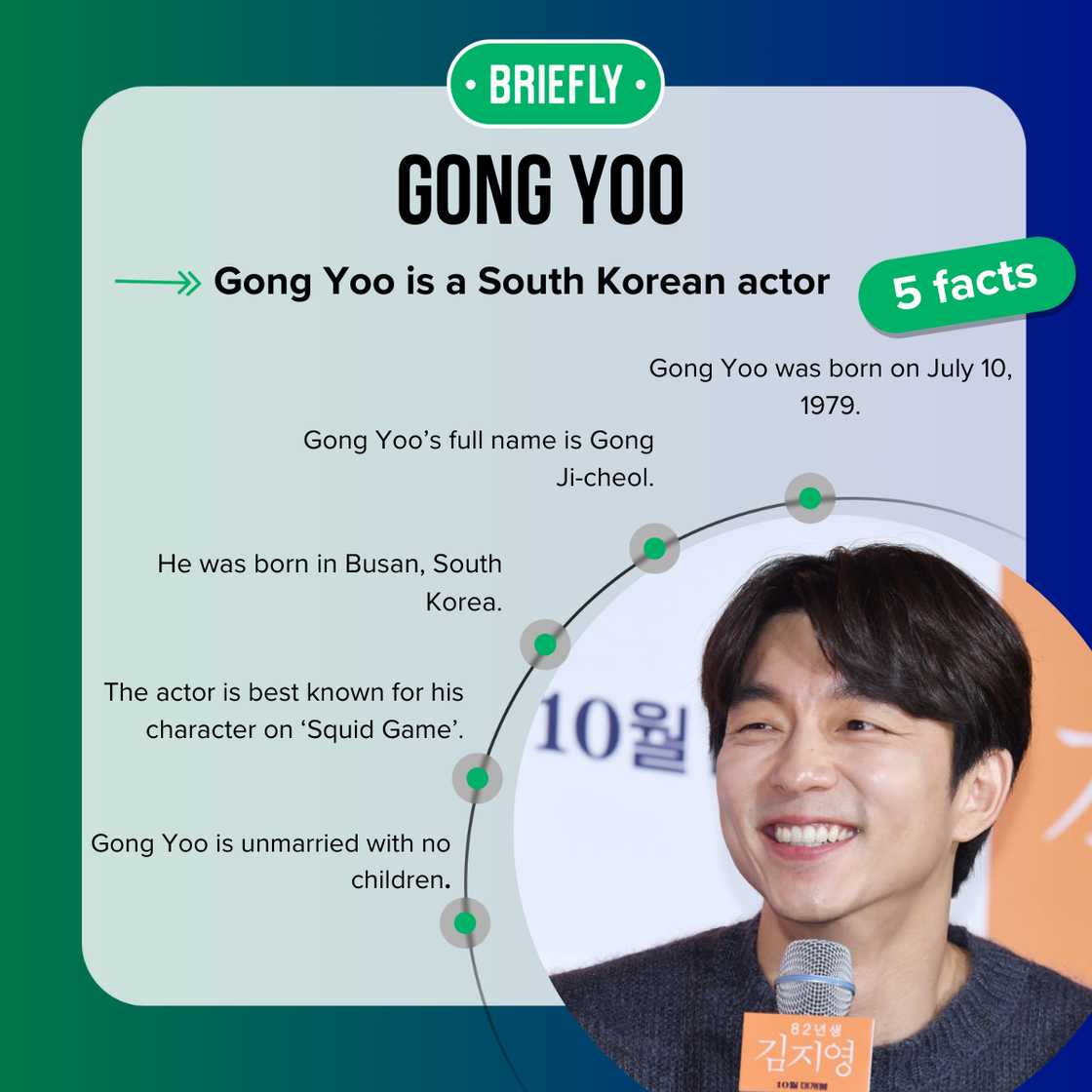 Gong Yoo 2024 Gong Yoo 2024