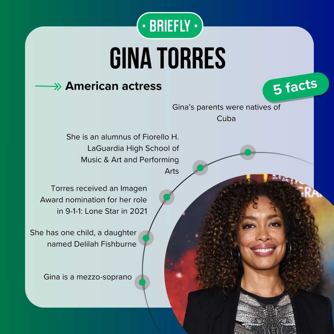 Gina Torres’ facts Gina Torres’ facts